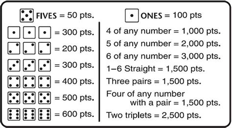 10000 dice game rules